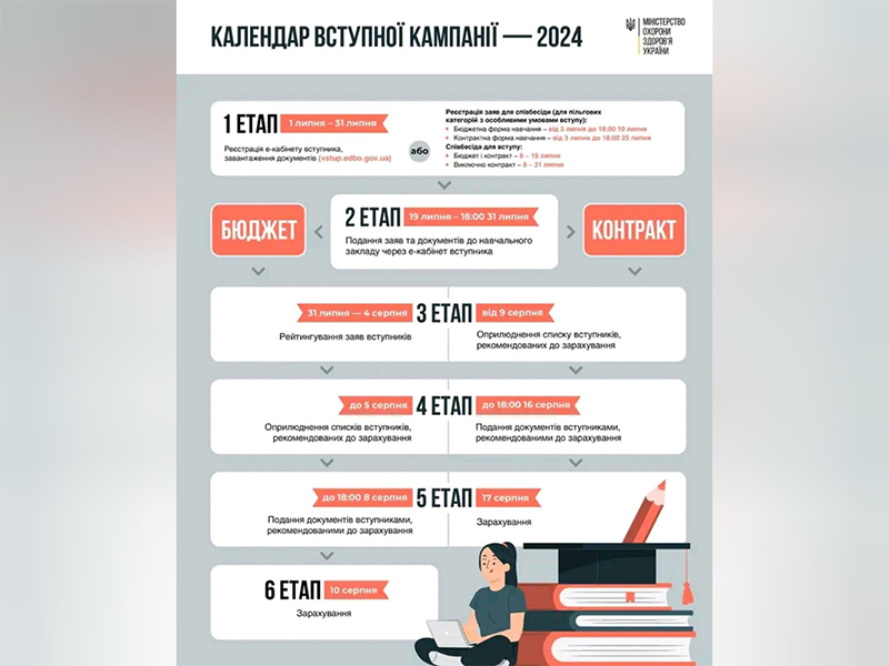 календар вступної кампанії 2024